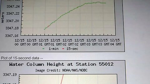 NE Australia Tsunami Station In Event Mode. 12/14/2022