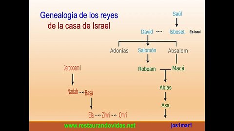 LOS REYES DE LA CASA DE ISRAEL 5