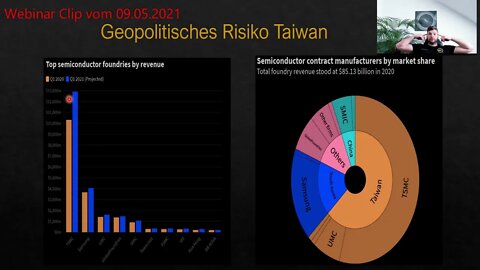 Taiwan ist als nächstes dran - wirtschaftliche Folgen [Webinar Clip Mai 2021]