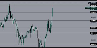 COMBINING PRICE ACTION AND RANGES