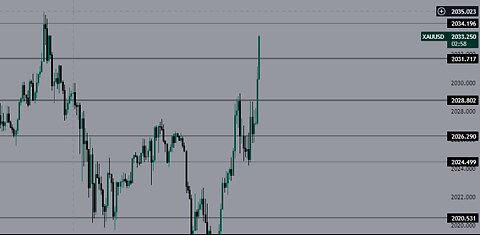 COMBINING PRICE ACTION AND RANGES