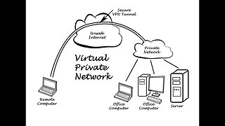 HOW TO CHOOSE/USE A ❗️VPN❗️