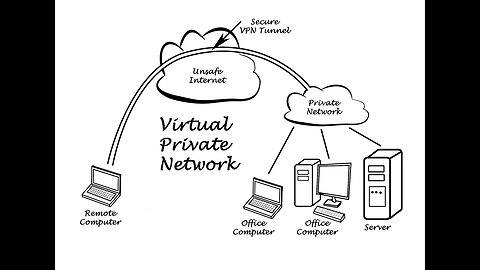 HOW TO CHOOSE/USE A ❗️VPN❗️