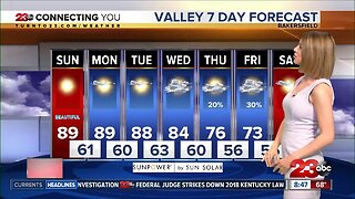 Mother's Day Forecast: Clear skies and warming temperatures