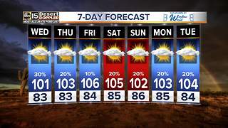 Storm chances continue into the middle of the week