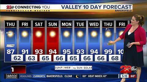 Thursday Morning Forecast 6/27/19