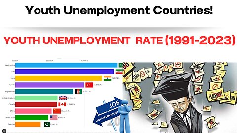 Youth Unemployment Rate by Country | 1991-2023 | Jobless countries | Key insights & Trend