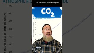 C02 Emissions and Atmosphere - Mineral Royalties