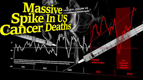 Shocking Pushing Jabs Even US Cancer Deaths Spiked in 2021 & 2022 According To CDC Data