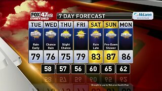 Brett's Forecast 8-12