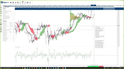 Crypto, Forex, Futures, and Stocks - Live Market Analysis, Price Prediction, Day Trade Ideas