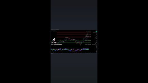 $DJI / #DowJones - Trade Setups Update 🔘 DJI shows rising money flow