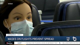 Study: Masks on flights prevent spread