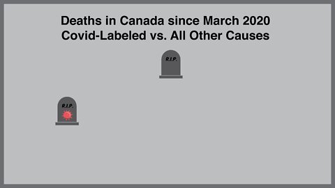 Canada Covid Deaths