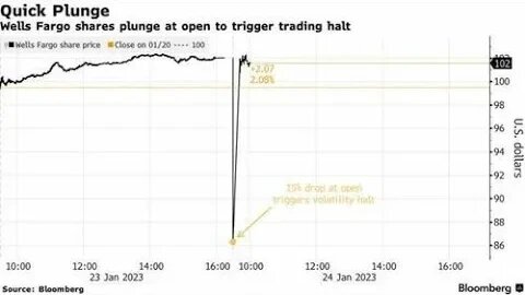 Did a CyberAttack just happen at the New York Stock Exchange?