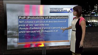 Rachel's Wednesday Wx Word: PoP