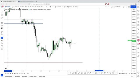 LIVE Forex LO Session - 24th March 2022