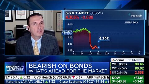 Jim Bianco joins CNBC to discuss the Bond Market, Long-Term Inflation Projections & Rate Cuts
