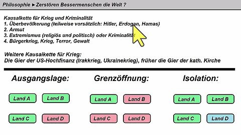 Philosophie für Techniker ► Zerstören Bessermenschen die Welt?