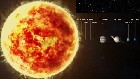 The Solar System To Scale In Our Universe