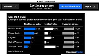 Further evidence AMC GME Will MOASS The big banks are underwater