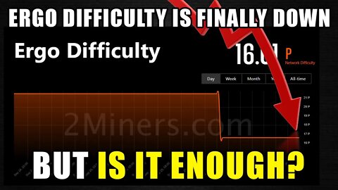 ERGO's Difficulty Finally Drops!!! | EIP-37 Is Coming
