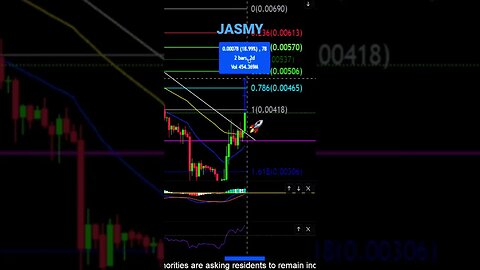 JASMY broke the downtrend and it’s going to the MOON!?🚨🚀👀💪