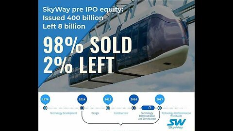 Invest Today or Regret Tomorrow || Skyway Transport System