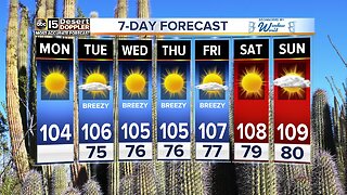Staying dry, getting hotter in the Valley