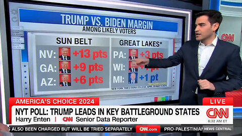 CNN On The Latest NYT Swing State Polls: 'For Biden Campaign…These Numbers Are An Absolute Disaster'