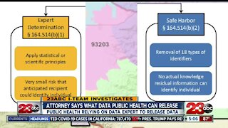 23ABC I-Team Investigates: Attorney says what data public health can release