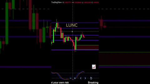 LUNC needs to hold this support! 😱🚀💎