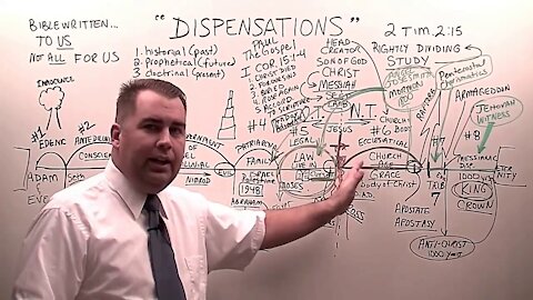 Dispensations in the Bible