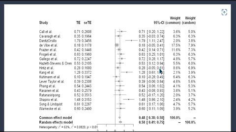 Part 11: Pooling MD and precalculculated effect sizes in random effects meta-analysis