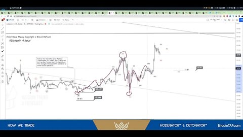 Three trade strategies that grew my portfolio 10x. Part 1 of 4