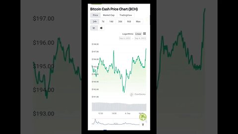 Bitcoin Cash (BCH) Soaring | Bitcoin Cash (BCH) Is a New Bull Run Inevitable? | BCH Price Analysis |