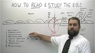 How to Read and Study the Bible | English |