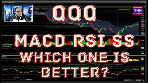 QQQ Technical Signals for Mar 8, 2021 - MACD RSI SS WHICH ONE IS BETTER