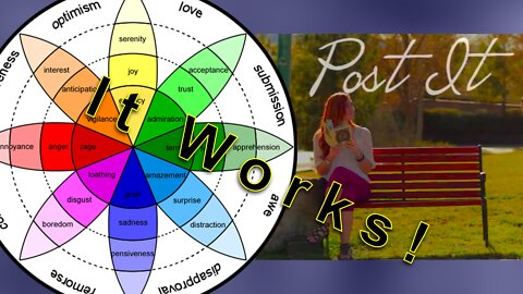 The Plutchik Wheel for English learning