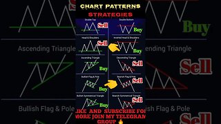 Ultimate Chart patterns Signal You Must Know #shorts #short #viral #stockmarket #trading #forex