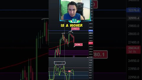 How my indicator helps me predict Bitcoin Technical analysis #bitcoin #crypto