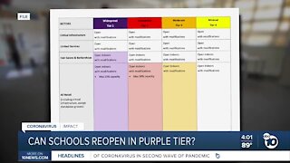 Confusion over San Diego schools' reopening plans if county falls into purple tier