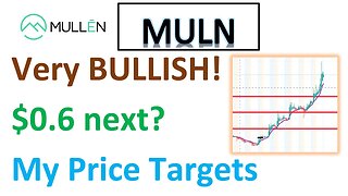 #MULN 🔥 Very bullish set up! It can move BIG soon! Why? My price targets!