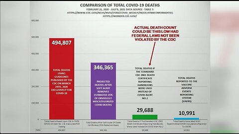 Dr. Rashid Buttar | “They’re Saying Half A Million. It Was Actually Only 10,000.”