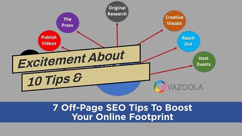 Excitement About 10 Tips & Techniques For SEO Content Writing - Titan Growth