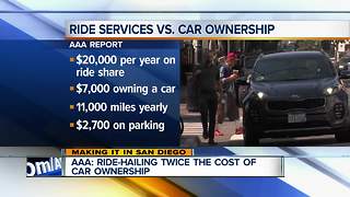 Study: Ridesharing services twice the cost of owning car