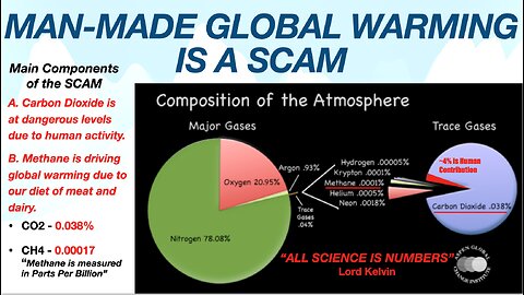 Kurt Streutker: The Climate Change Scam Exposed |Tom Nelson Pod #218