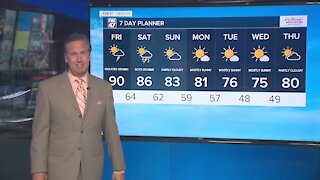 Warm and humid today and tomorrow