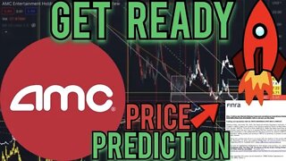 AMC STOCK - EVERY WRONG MOVE IS THE RIGHT ONE...