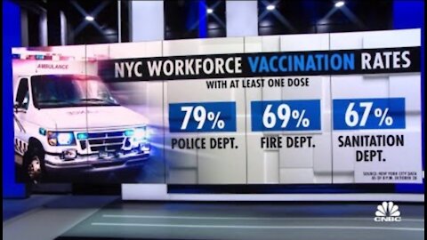 NYC braces for shortages of cops and firefighters over vaccine mandate